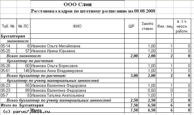 штатная расстановка бланк скачать