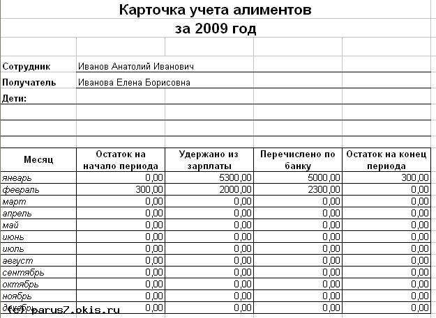 Карточка учета алиментов