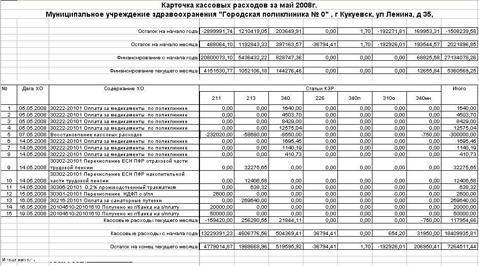 Карточка кассовых расходов