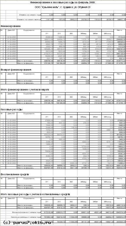 Финансирование и кассовые расходы