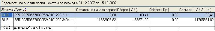 Строки оборотной ведомости по аналитическим счетам