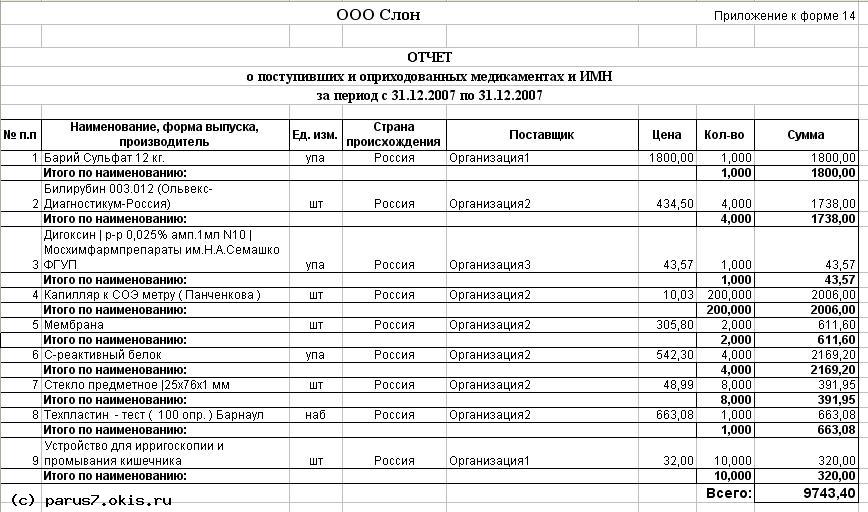 Отчет о поступивщих и оприходованных ТМЦ (медикаменты)