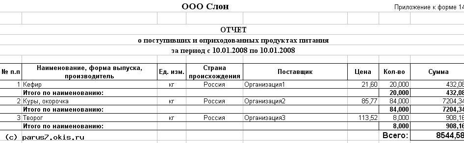 Отчет о поступивщих и оприходованных ТМЦ (продукты питания)