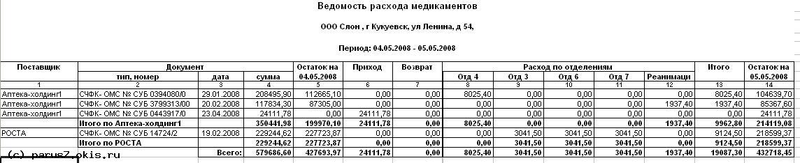 Ведомость расхода медикаментов