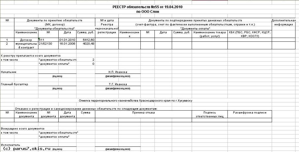 Реестр бюджетных обязательств