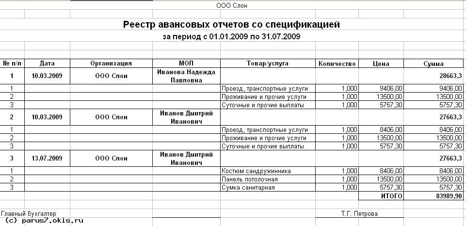 Реестр авансовых отчетов со спецификацией