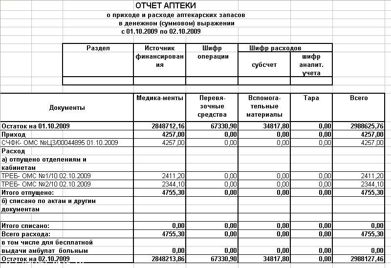 Отчет аптеки исправленный