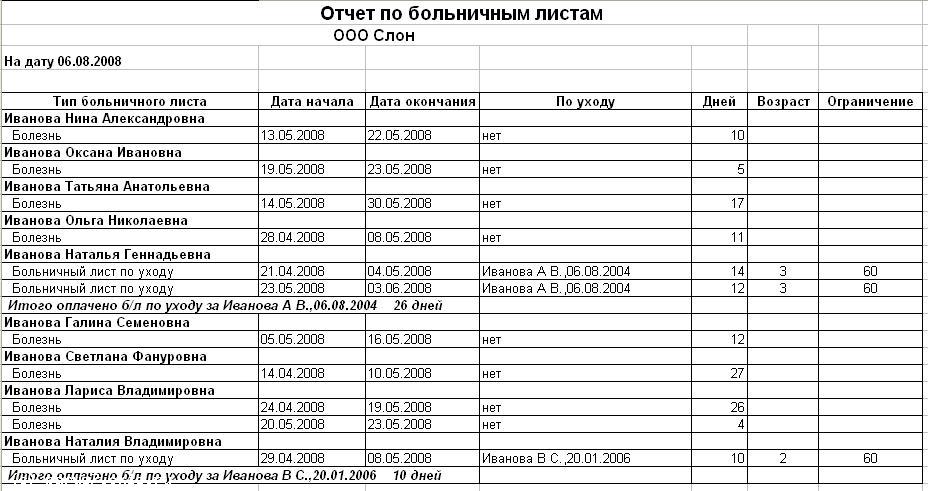 Отчет по больничным листам