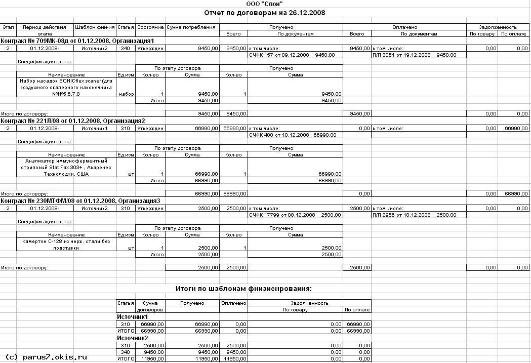 Отчет по договорам со спецификацией (потребление)