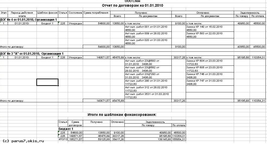 Отчет по договорам за период