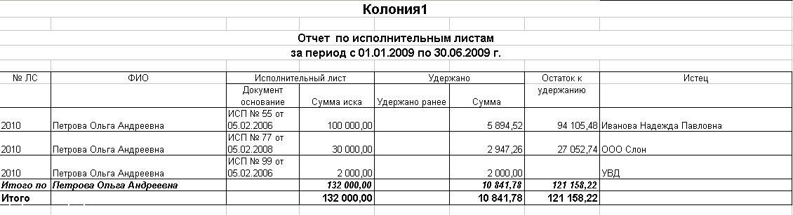 Отчет по испольнительным листам