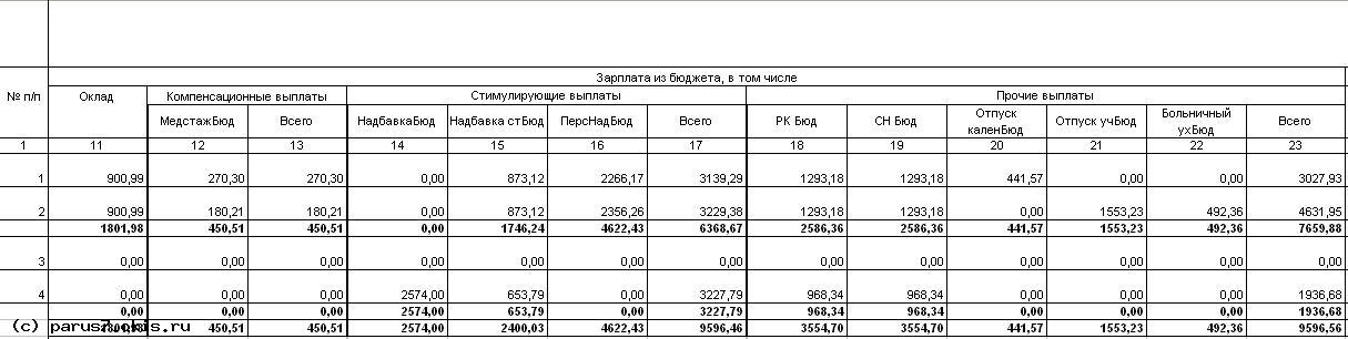 Свод по зарплате ЛПУ