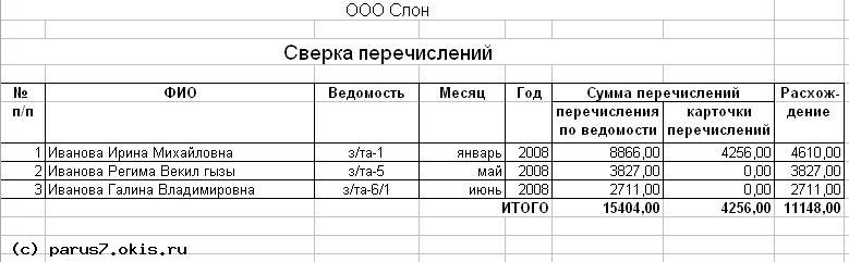 Сверка перечислений по ведомостям